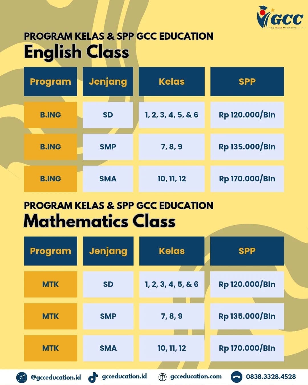 Pricing Illustration