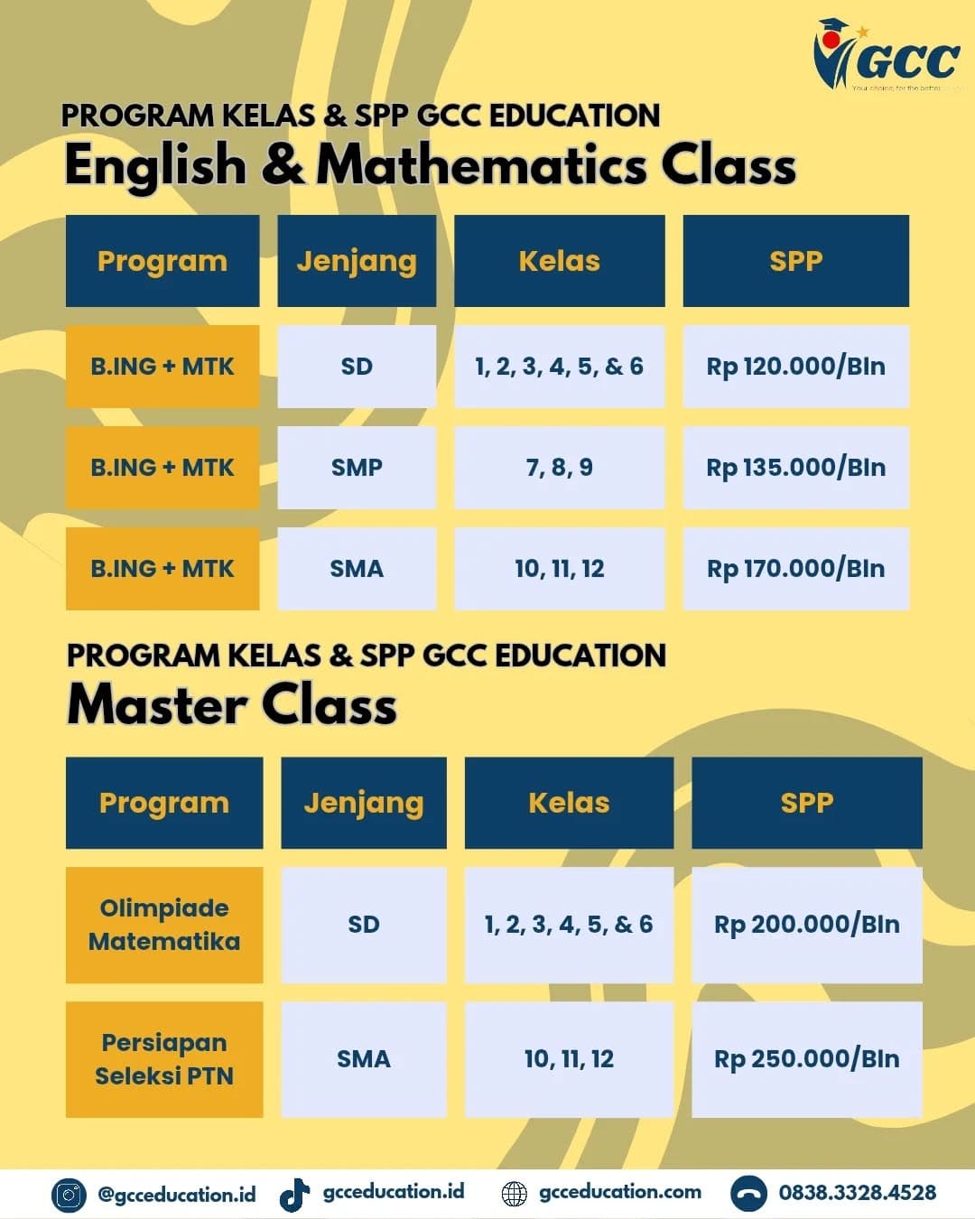 Pricing Illustration